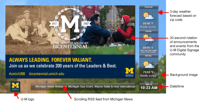 digital sign with callouts of customizable elements