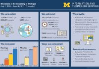 BlueJeans usage at U-M for fiscal year 2017