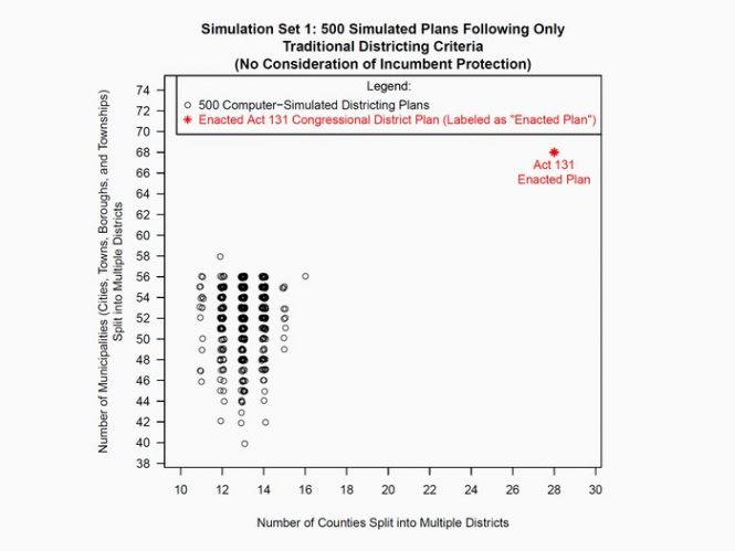 cluster graph showing existing district map as extreme outlier