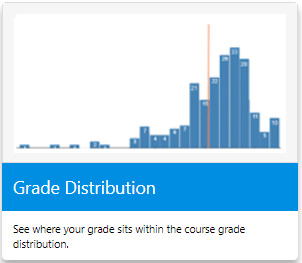 My LA grade distribution