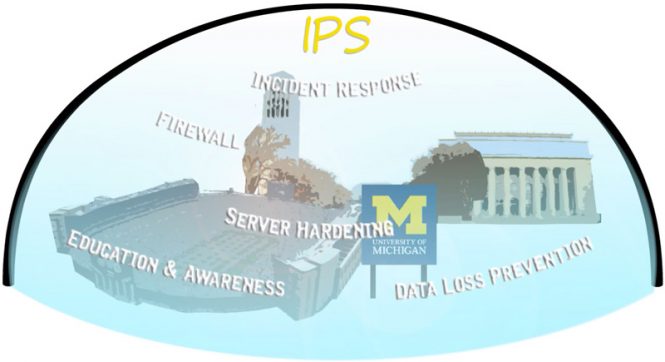 IPS: Incident response, Firewall, Server hardening, Education & awareness, Data loss prevention