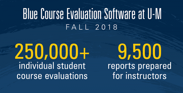 Blue Course Evaluation Software Fall 2018: 250,000+ individual student course evaluations and 9,500+ reports prepared for instructors