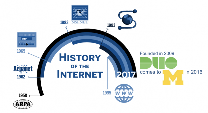 History of the Internet: Founded in 2009, Duo comes to U-M in 2016