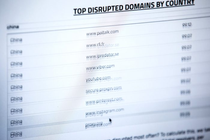computer screen with list of Top Disrupted Domains