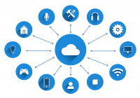 various device icons surrounding image of a cloud