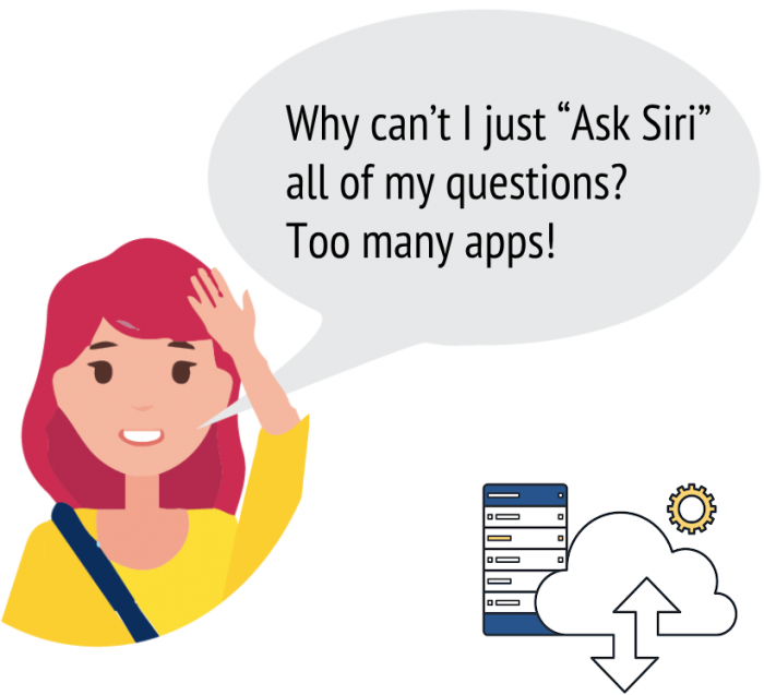 Why can’t I just “Ask Siri” all of my questions?  Too many apps! 
