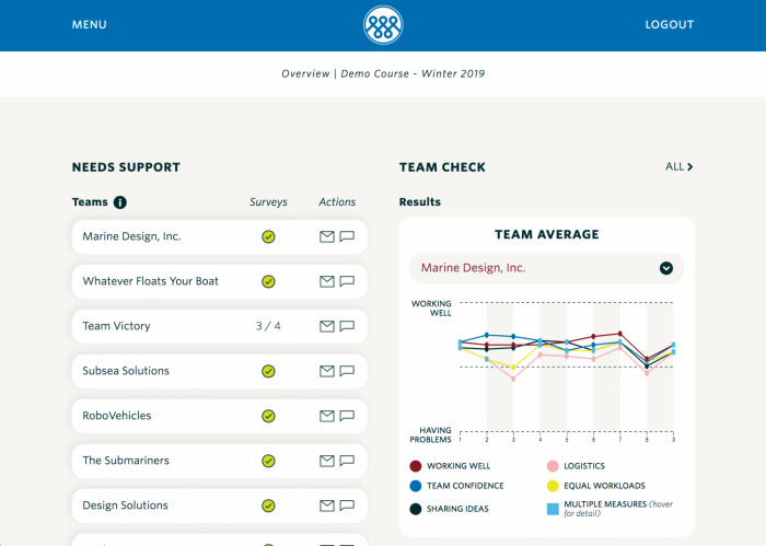 A screenshot of the Tandem app showing a "to do" checklist and and a chart.