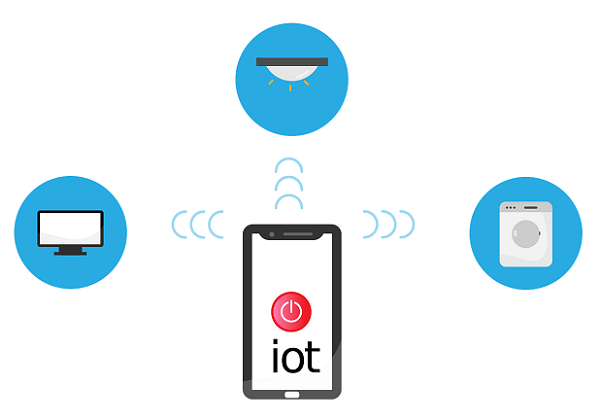 Cell phone that says IOT, connected to icons of TV, lights, washing machine