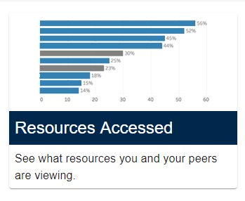 MyLA resources accessed sample graph