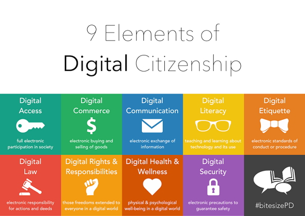 digital rights and responsibilities