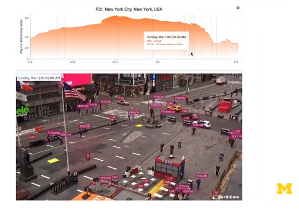 screenshot of NY city live cam with distancing graph above.