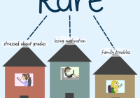 illustration of three houses showing students in the windows, Kare logo above them