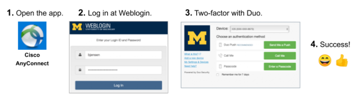 1. Open the Cisco AnyConnect app. 2. Log in at Weblogin. 3. Two factor with Duo. 4. Success!