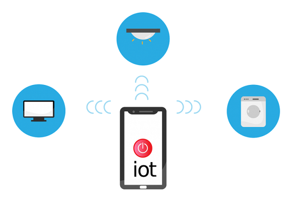 Three turquoise circles with different internet-connected items such as a computer, home lights, and a washing machine are shown to be wirelessly connected to a rectangular mobile device.