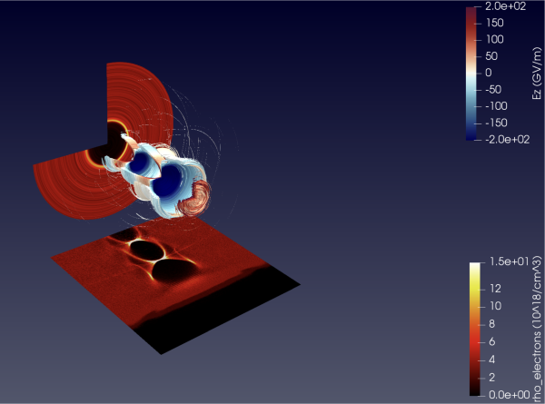 A simulation of a plasma wake.