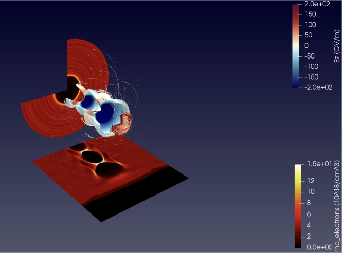 A simulation of a plasma laser wake.