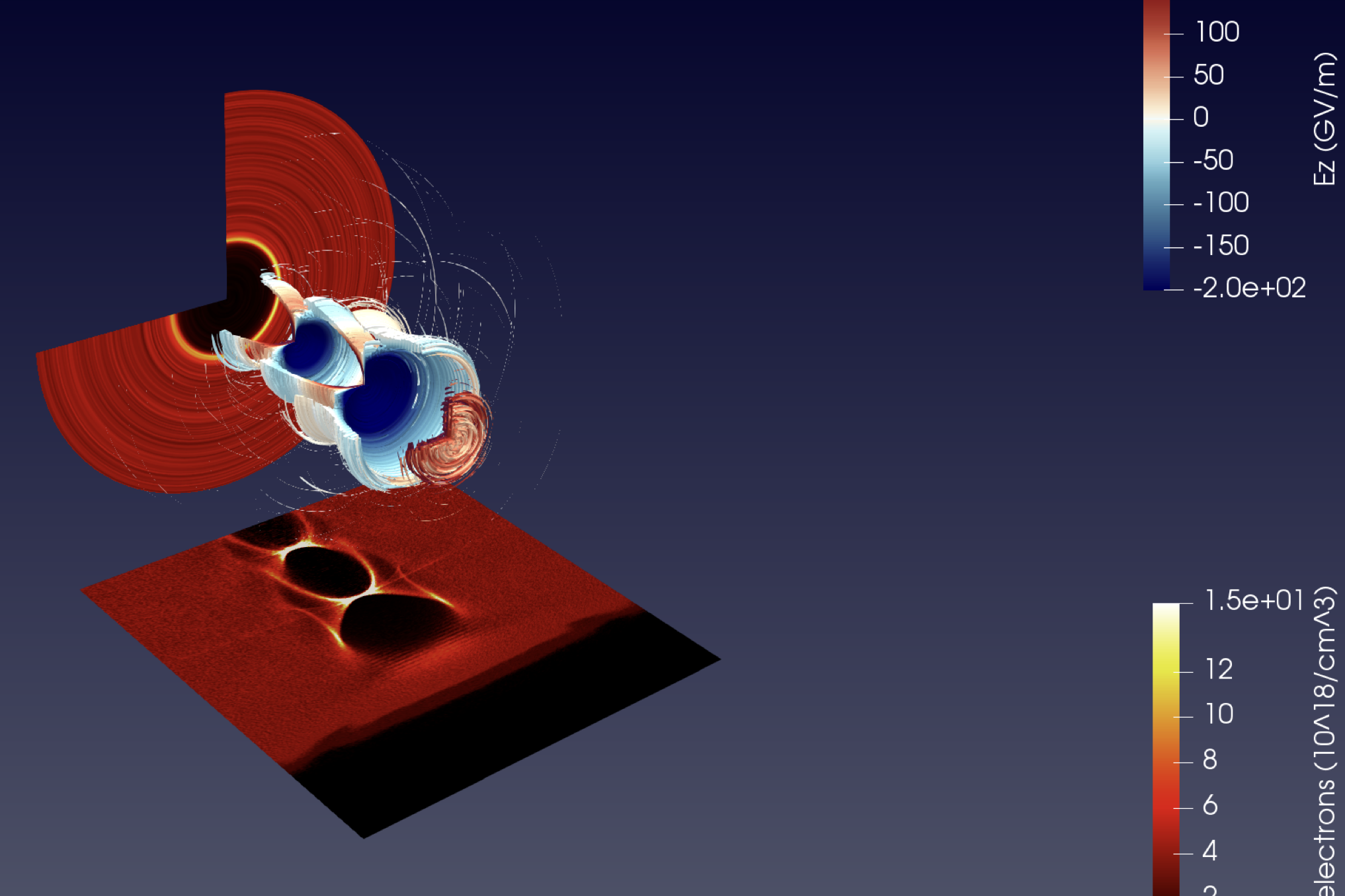 A simulation of a plasma laser wake.