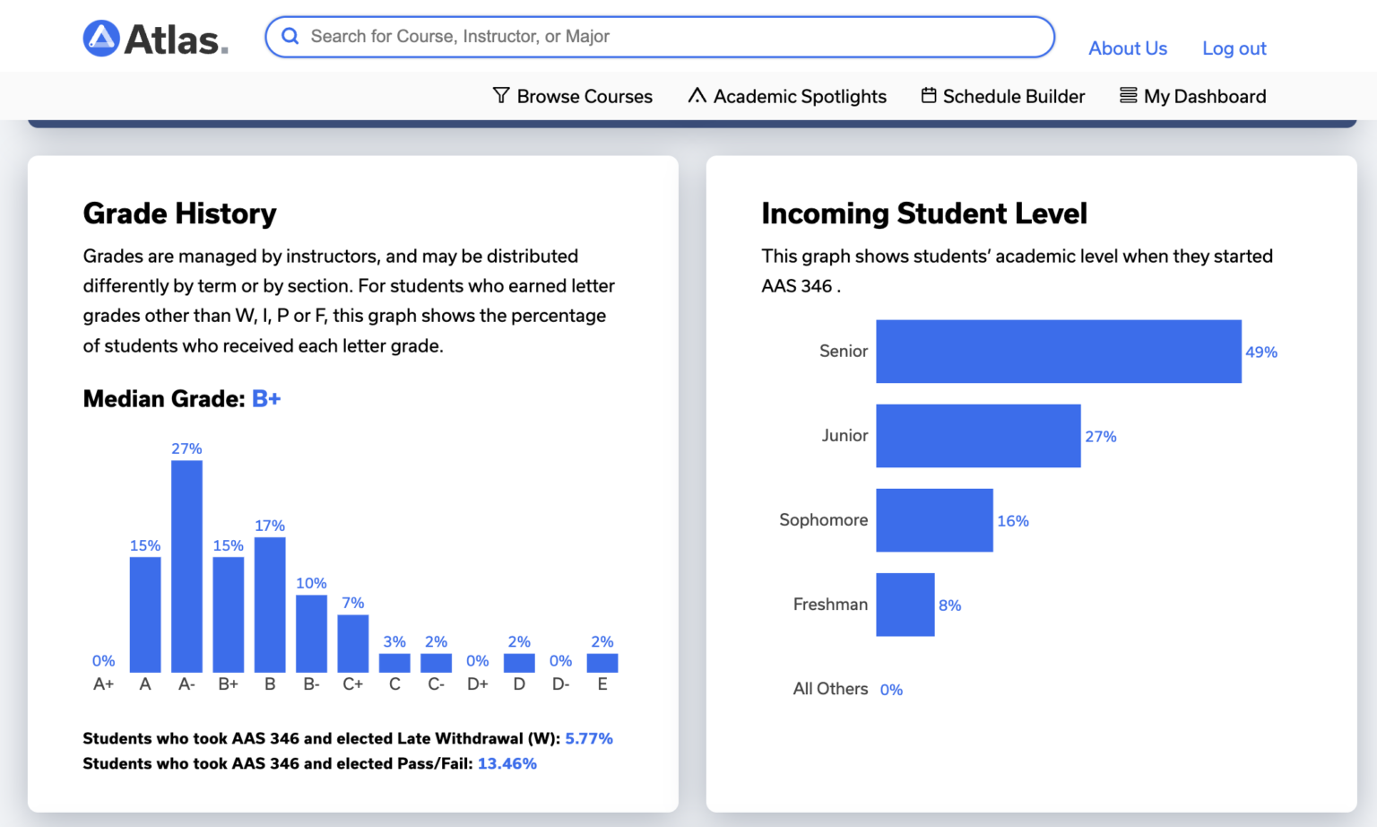 A screenshot of the scheduling tool, Atlas. The Atlas logo is at the top left with a search bar right next to it. Below that is the menu that includes browse courses, academic spotlights, schedule builder, and my dashboard. Below that is a bar graph of grade history and another graph showing incoming student level.